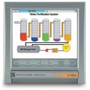 EUROTHERM歐陸 6100A無紙記錄儀